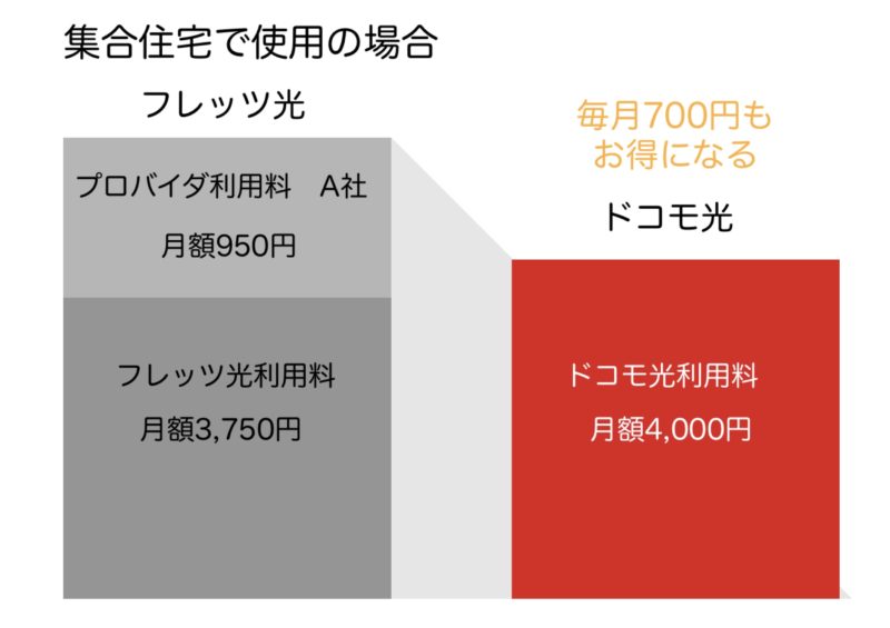 料金がわかりやすい